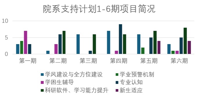 20241212-火博在线荣获“高校学业辅导优秀案例”一等奖1项、二等奖2项-蔡近知(摄)-院系支持计划:1-6期项目简况.png
