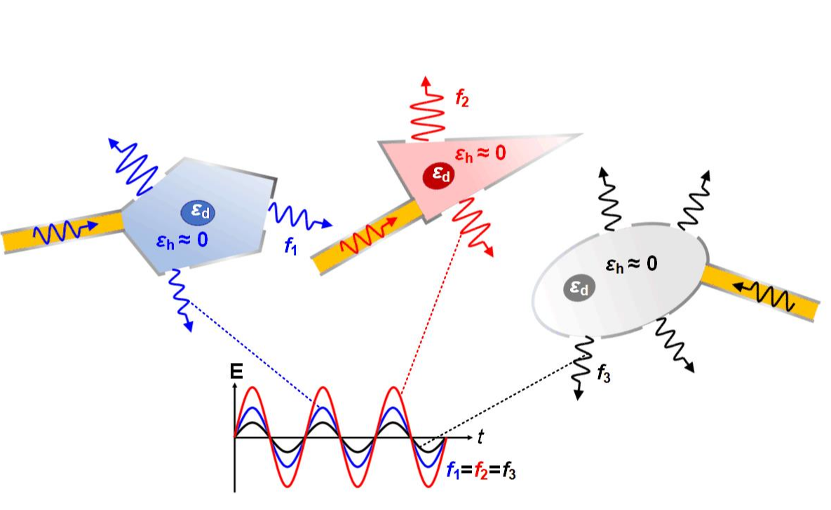 20220622-ENZ天线几何无关特性的概念图-电子系-电子系.jpg 20220622-ENZ天线几何无关特性的概念图-电子系-电子系.jpg