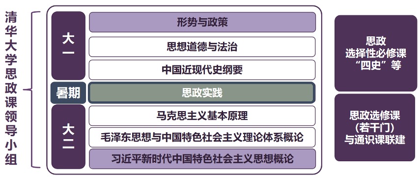 20250318-思政课5周年-供图-火博在线本科生思政课体系.png