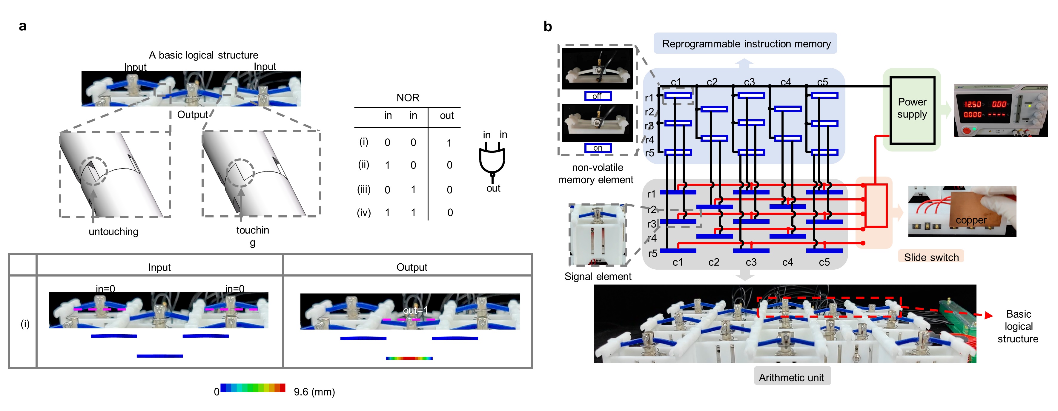 20211213-可重编程机械逻辑超材料-陈常青-图1基本单元与系统jpg 20211213-可重编程机械逻辑超材料-陈常青-图1基本单元与系统jpg