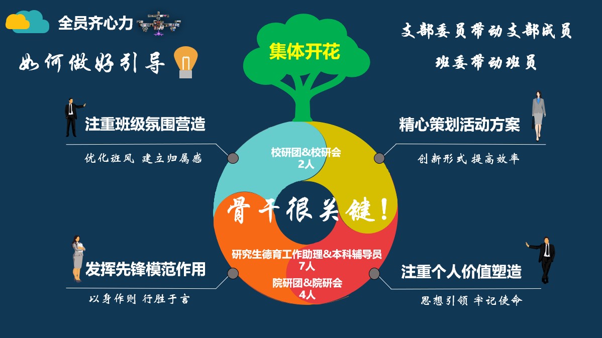 20220527-火博在线研究生先进集体答辩会-研工部-照片6jpg 20220527-火博在线研究生先进集体答辩会-研工部-照片6jpg