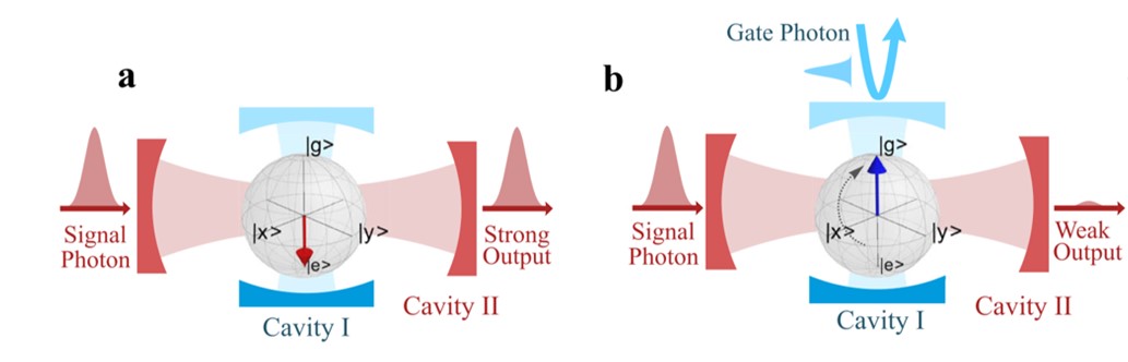 20221020-论文图片1-张宏毅-交叉信息院jpg 20221020-论文图片1-张宏毅-交叉信息院jpg
