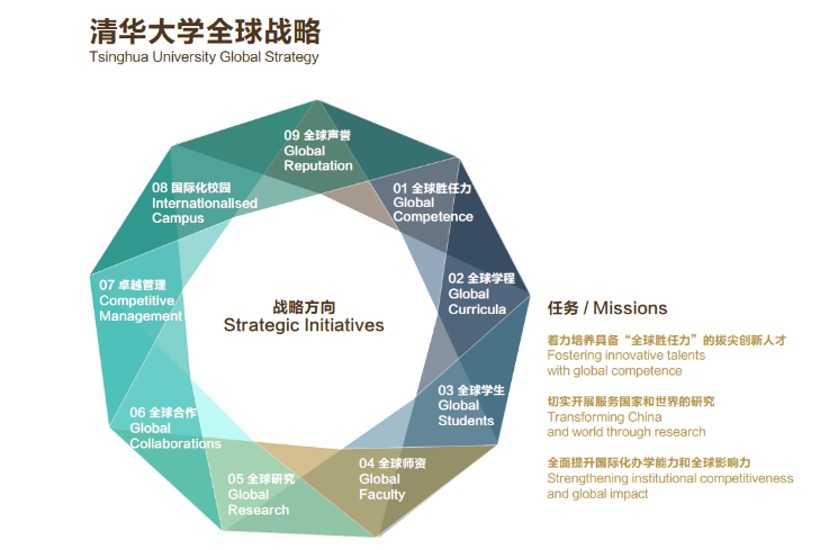 20240208-走向世界的清华,何以画好人类命运共同体“同心圆”-李派摄-《火博在线全球战略》图示.png