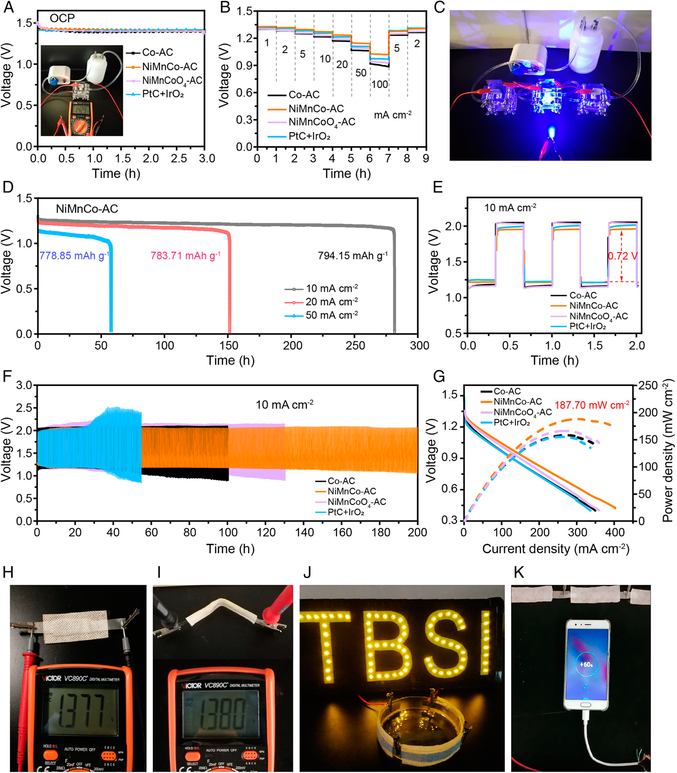 20220520-图6 NiMnCo-AC催化剂在锌空气电池中的电化学性能-成会明团队-国际研究生院jpg 20220520-图6 NiMnCo-AC催化剂在锌空气电池中的电化学性能-成会明团队-国际研究生院jpg