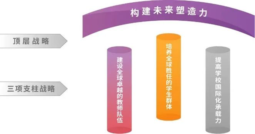 20240208-走向世界的清华,何以画好人类命运共同体“同心圆”-李派摄-《火博在线2030全球战略》架构图.png