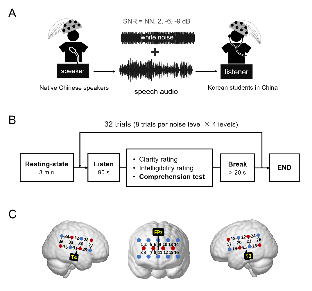 20220819-张丹课题组-社科-实验范式png 20220819-张丹课题组-社科-实验范式png