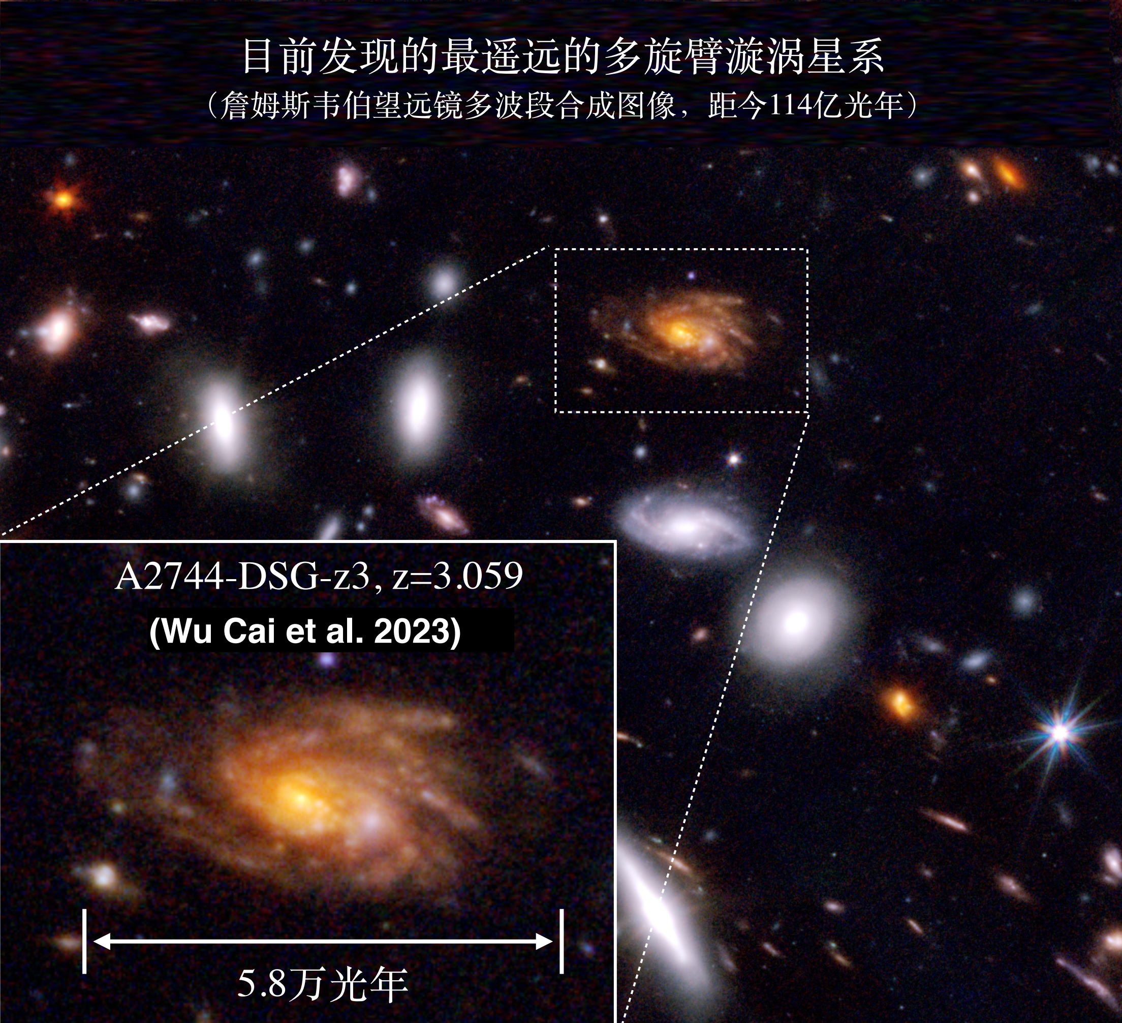 20230102-星空体育认证宇宙迄今最遥远的多旋臂漩涡星系-Wu, Cai et al