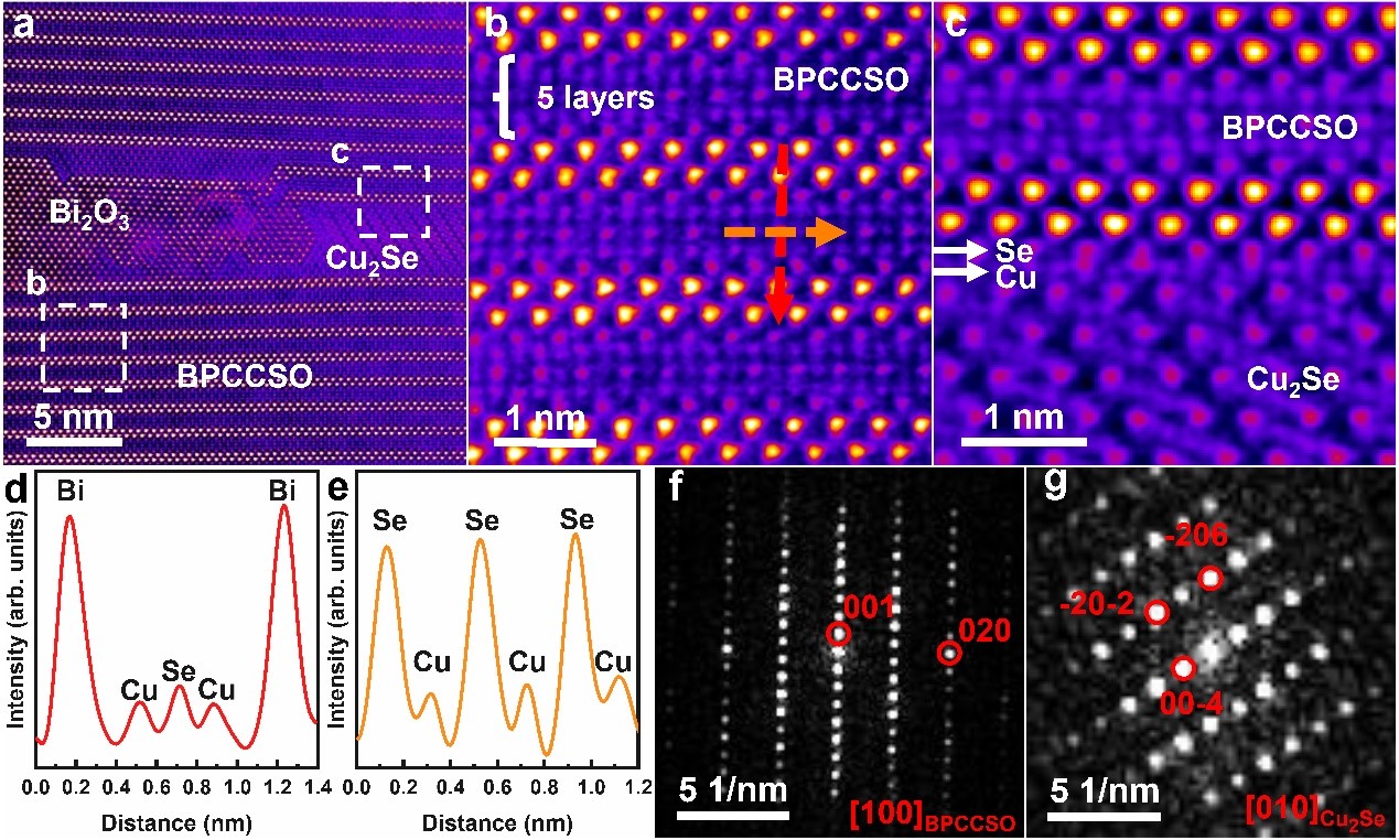 20230509- 原子尺度界面结构-材料学院-图2.jpg