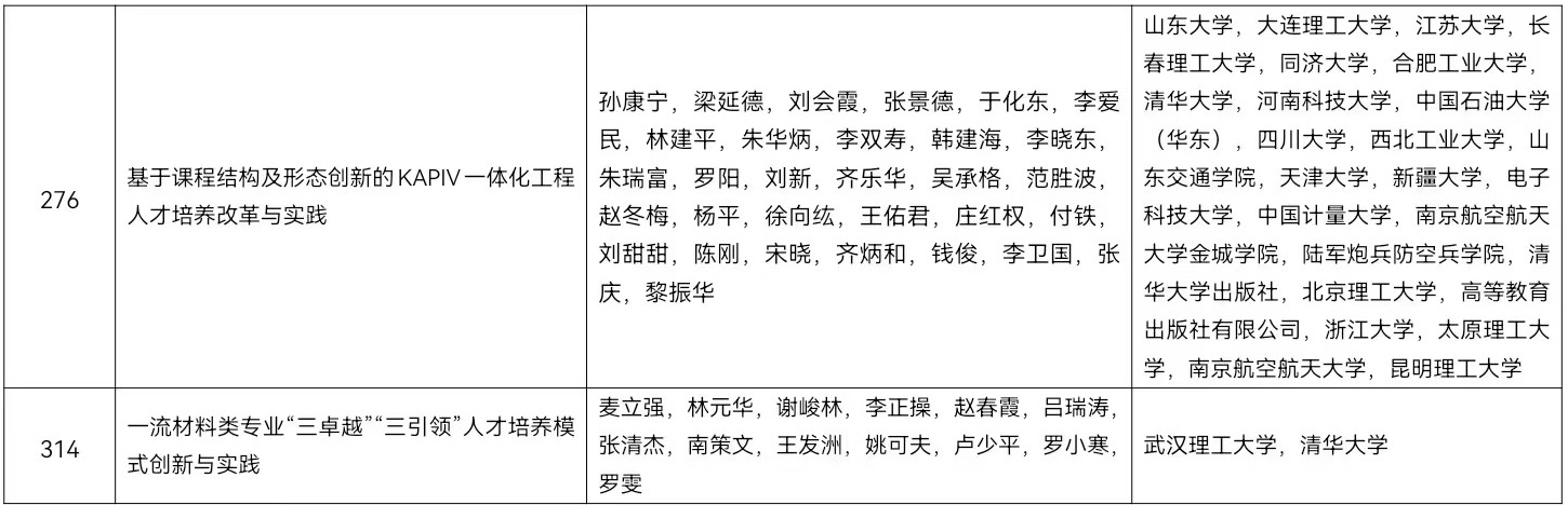 20230724-教学成果-4-名单.jpg