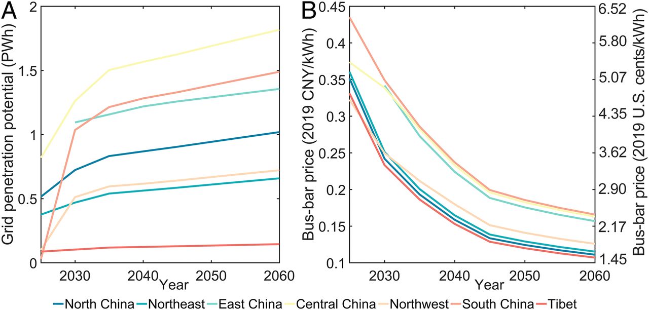 20211012-星空体育环境学院、碳中和研究院、哈佛大学等联合团队系统解析我国太阳能发电平价路径与并网潜力-鲁玺-图3 “光伏 储能”并网潜力(A)及成本(B).jpg